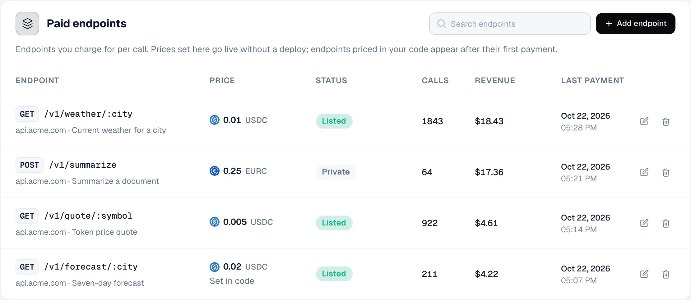 Paid endpoints table: three endpoints are listed and one is private; /v1/forecast/:city is set in code at 0.02 USDC.