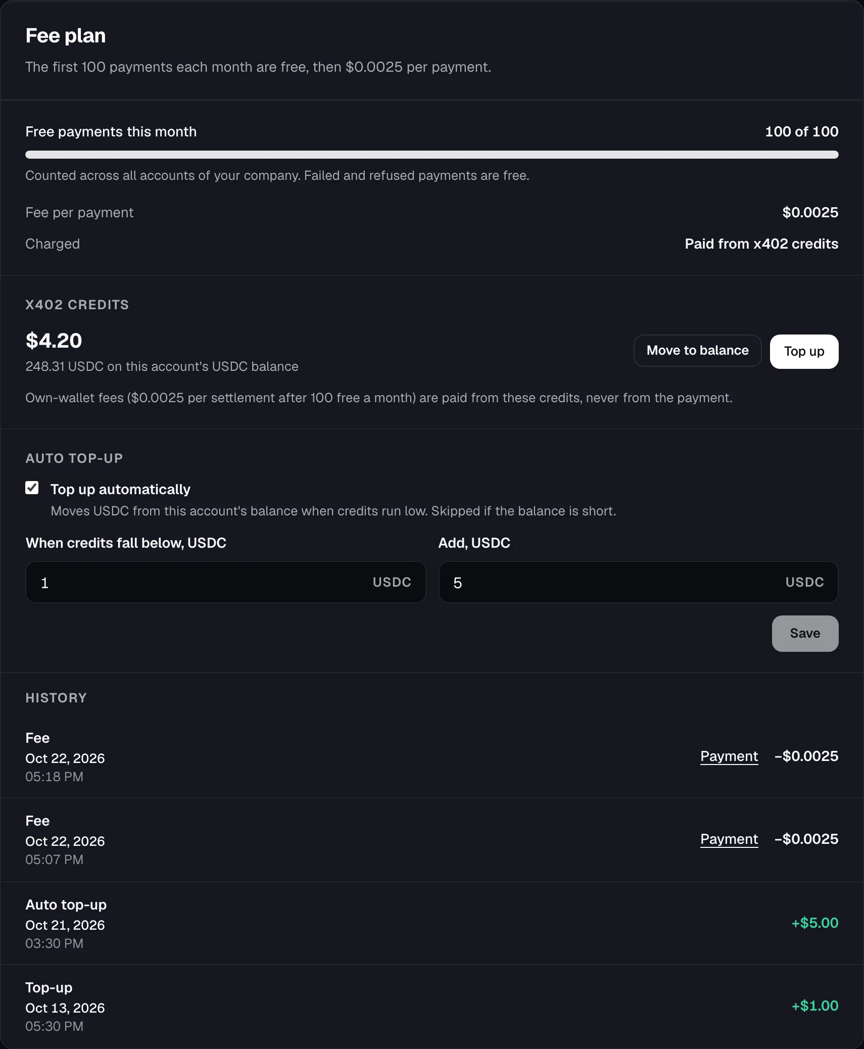 Fee plan card: 100 of 100 free payments used this month, $0.0025 per payment paid from x402 credits, $4.20 of credits, auto top-up from 1 to 5 USDC, and a history of fees and top-ups.