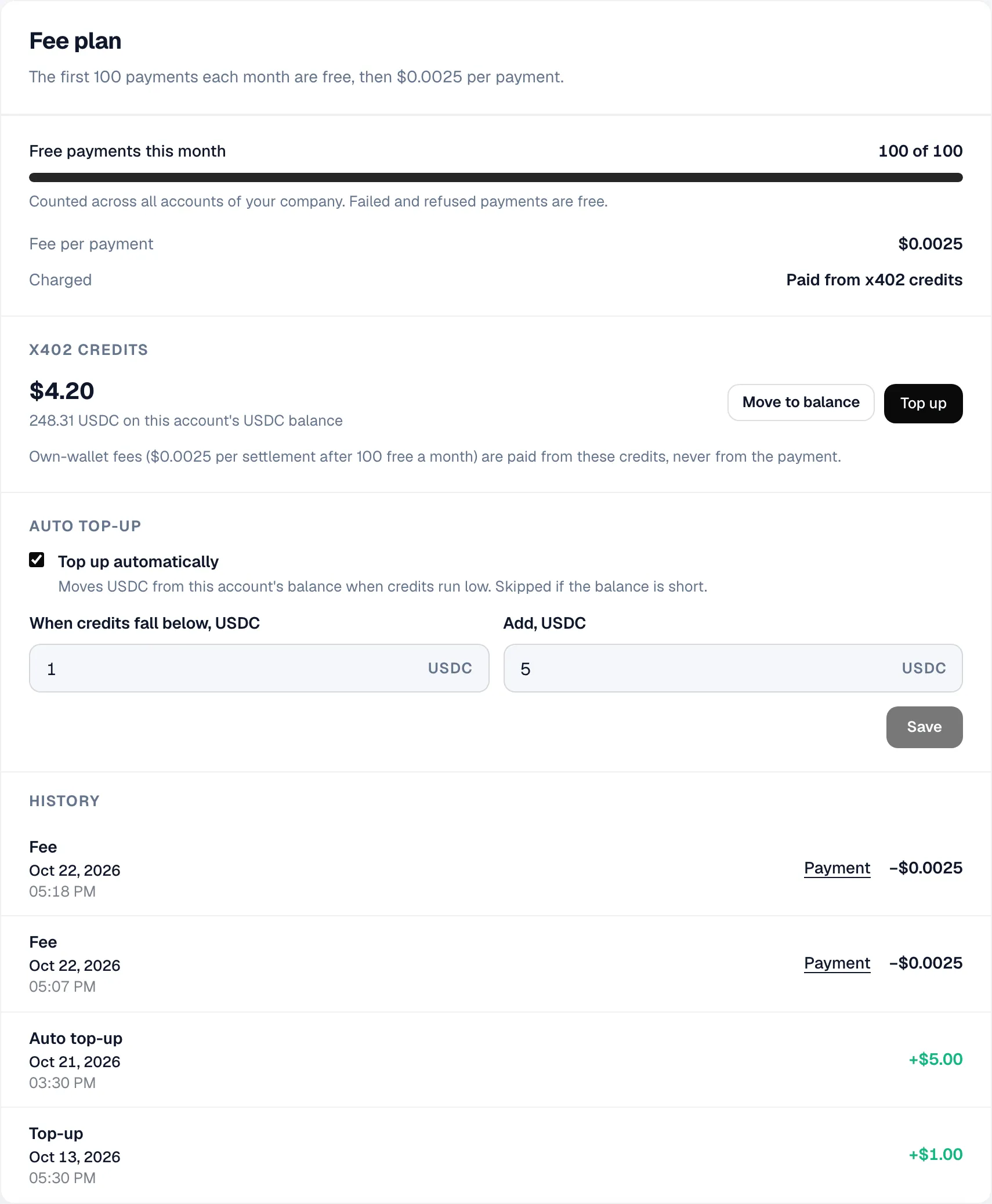 Fee plan card: 100 of 100 free payments used this month, $0.0025 per payment paid from x402 credits, $4.20 of credits, auto top-up from 1 to 5 USDC, and a history of fees and top-ups.