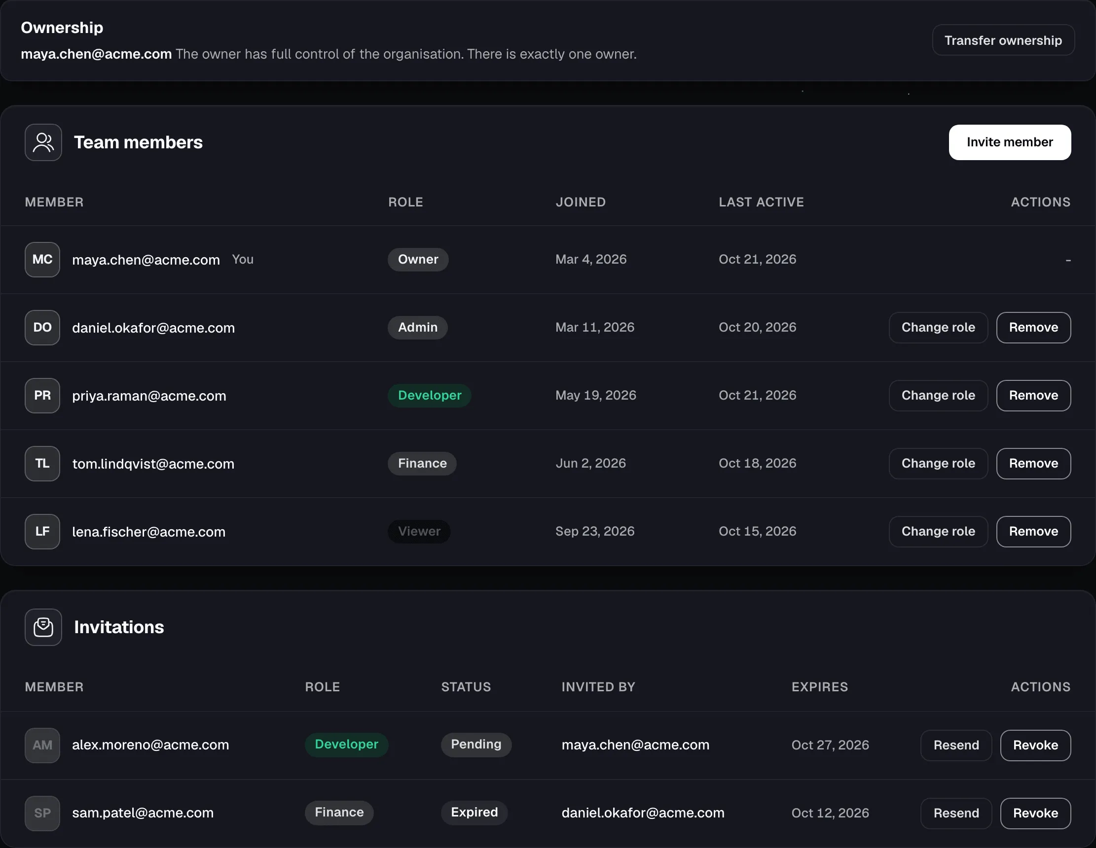 Members page with the ownership card, five team members with different roles, and a pending and an expired invitation.