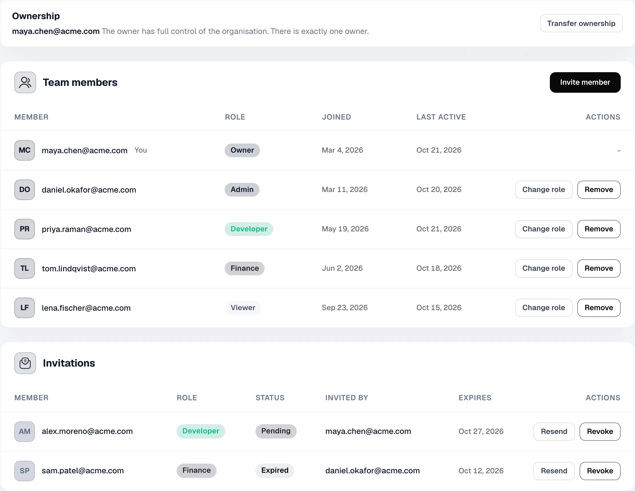 Members page with the ownership card, five team members with different roles, and a pending and an expired invitation.