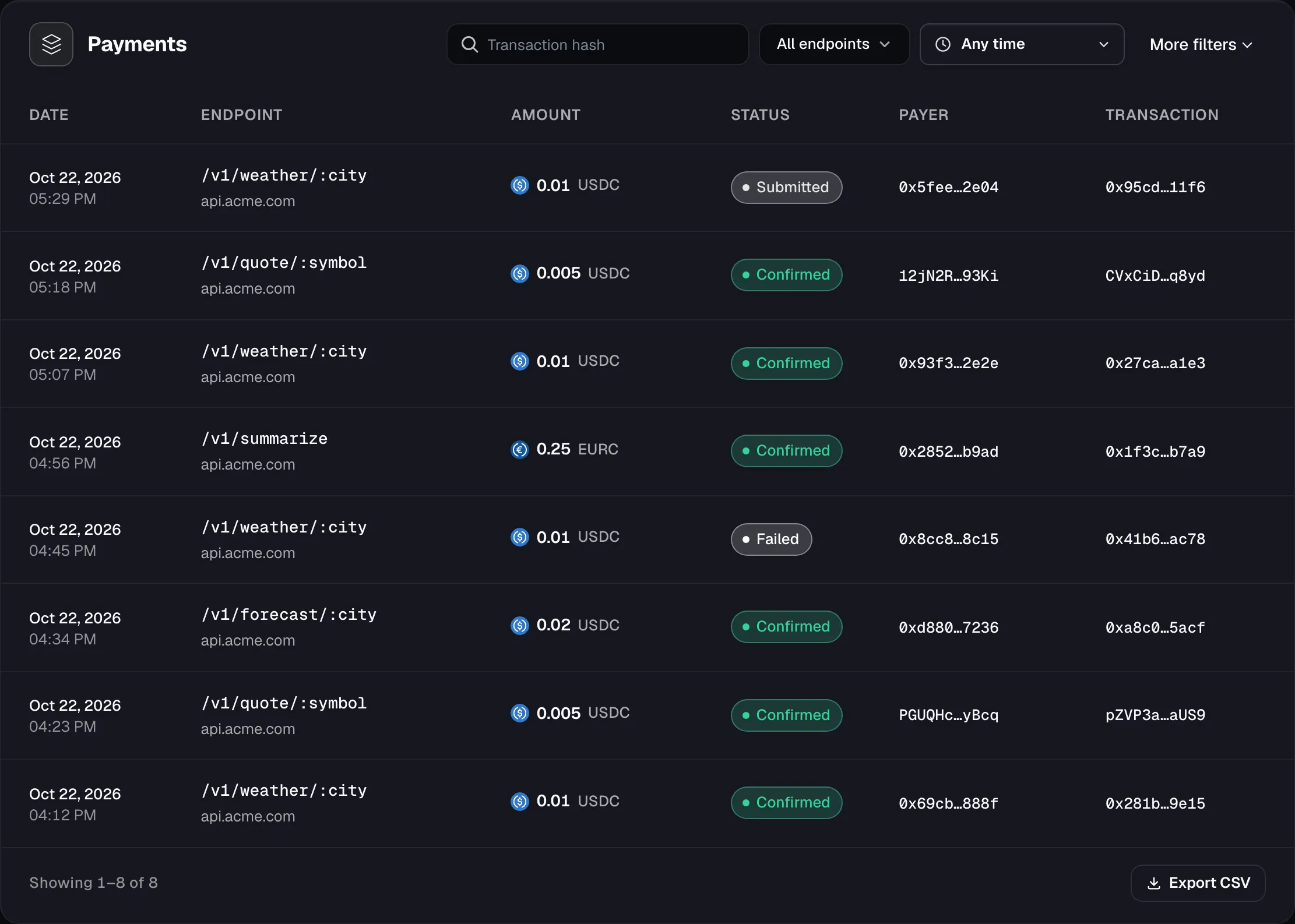 Payments table with the date, endpoint, amount, status, payer and transaction of eight payments on Base and Solana, filters on top and Export CSV at the bottom.