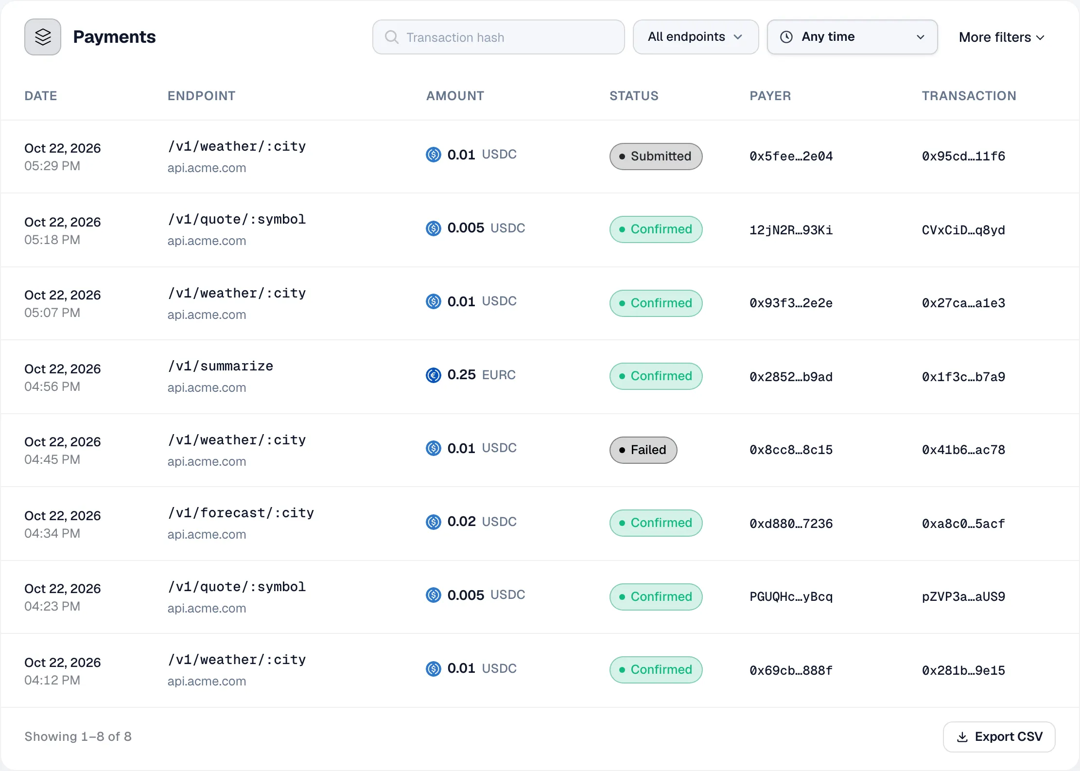 Payments table with the date, endpoint, amount, status, payer and transaction of eight payments on Base and Solana, filters on top and Export CSV at the bottom.